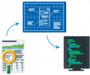 Sviluppo software Sviluppo software